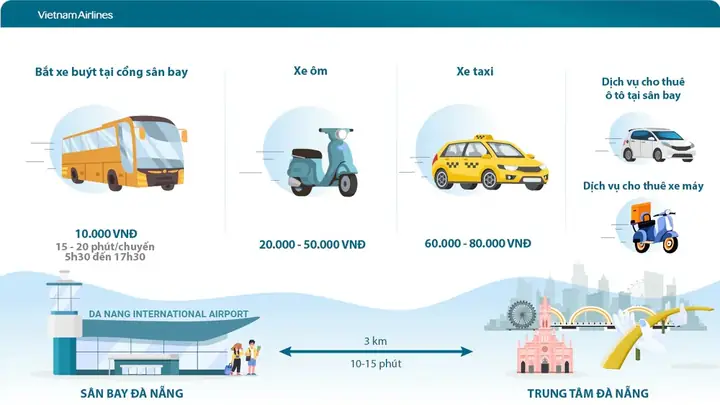Chuyển Từ Sân Bay Đà Nẵng Về Trung Tâm