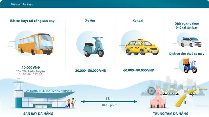 Hướng Dẫn Cách Di Chuyển Từ Sân Bay Đà Nẵng Về Trung Tâm Thành Phố