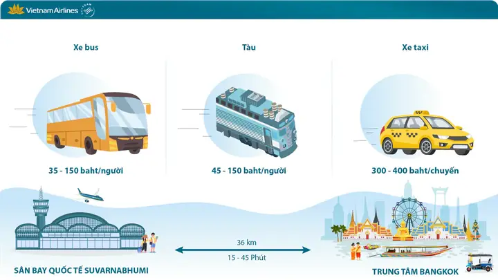 Chuyển Từ Sân Bay Suvarnabhumi Về Trung Tâm Thủ Đô Bangkok