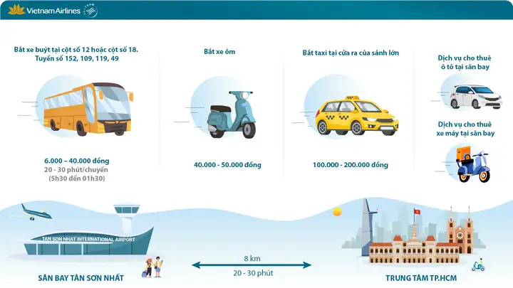 Thông Tin Sân Bay Tân Sơn Nhất (thành Phố Hồ Chí Minh)