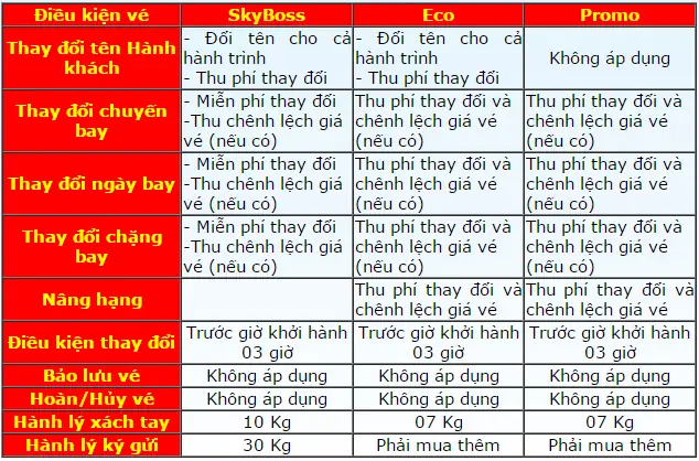 Vé Vietjet Được Mang Bao Nhiêu Kg: Hướng Dẫn Chi Tiết Hành Lý Xách Tay Và Ký Gửi 2025 Vé Vietjet Được Mang Bao Nhiêu Kg: Hướng Dẫn Chi Tiết Hành Lý Xách Tay Và Ký Gửi 2025