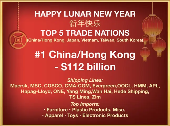 Trading Partners