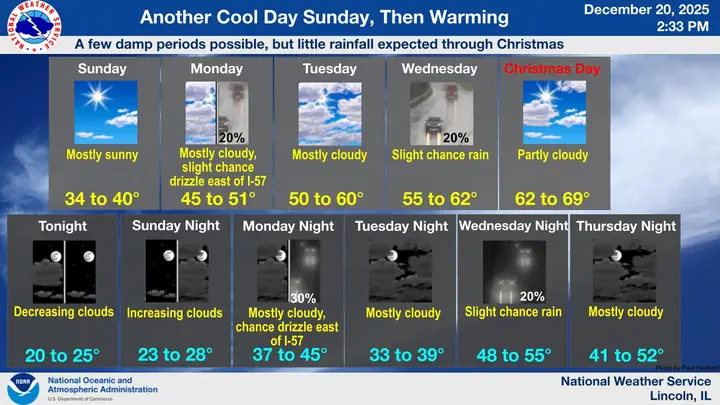 What Is The Weather For Friday