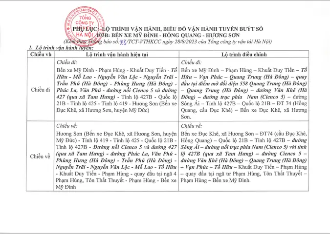 Thông Báo Điều Chỉnh Lộ Trình, Chỉ Tiêu Vận Hành Tuyến Buýt Số 103 ...