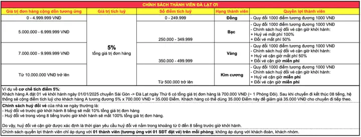 💎 Chính Sách Thành Viên Nhà Xe Đà Lạt Ơi 💎 Chính Sách Thành Viên Nhà Xe Đà Lạt Ơi