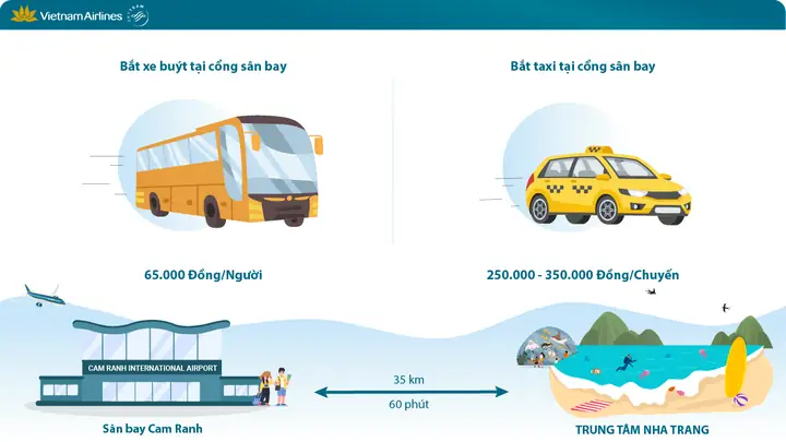 Chuyển Từ Sân Bay Về Trung Tâm Nha Trang