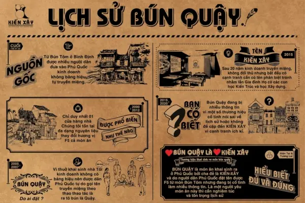 Lịch Sử Bún Quậy Kiến Xây