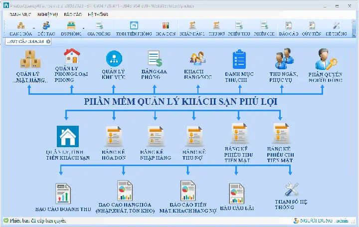 Phần Mềm Quản Lý Tính Tiền Nhà Nghỉ, Khách Sạn | Phuloisoft