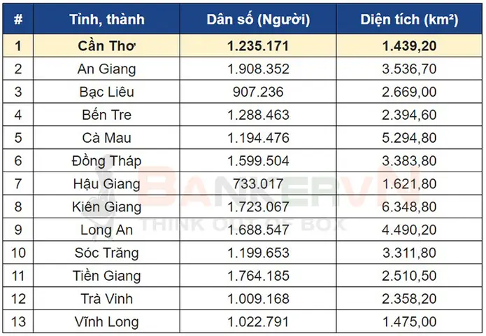 Danh Sách 13 Tỉnh Miền Tây Mới Nhất Năm - Bankervn
