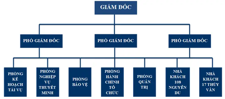 Hội Trường Thống Nhất Dinh Độc Lập