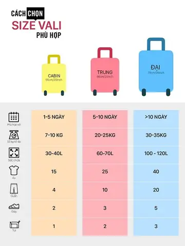 Bí Quyết Chọn Lựa Vali Xách Tay Khi Đi Máy Bay