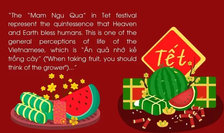 Thuyết Trình Về Mâm Ngũ Quả Ngày Tết Ngắn Gọn Nhất Bằng Tiếng Anh