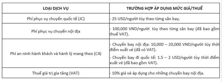 Thế Nào Là Vé Máy Bay Giá Rẻ Bao Gồm Thuế Và Phí?