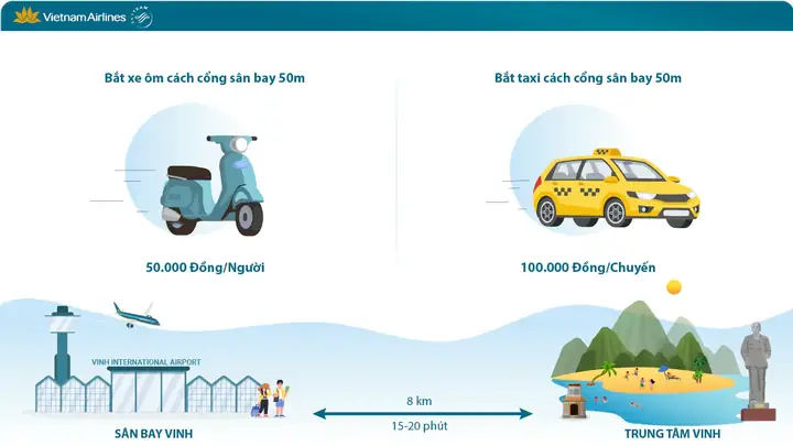 Chuyển Đến Sân Bay Vinh