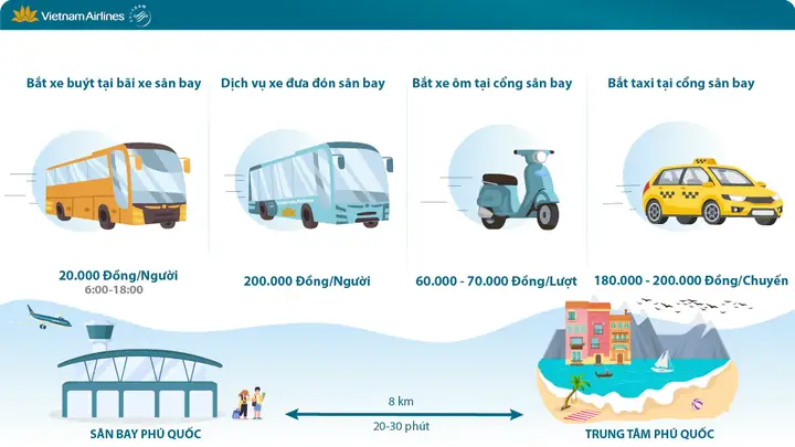 Chuyển Từ Sân Bay Về Trung Tâm Phú Quốc